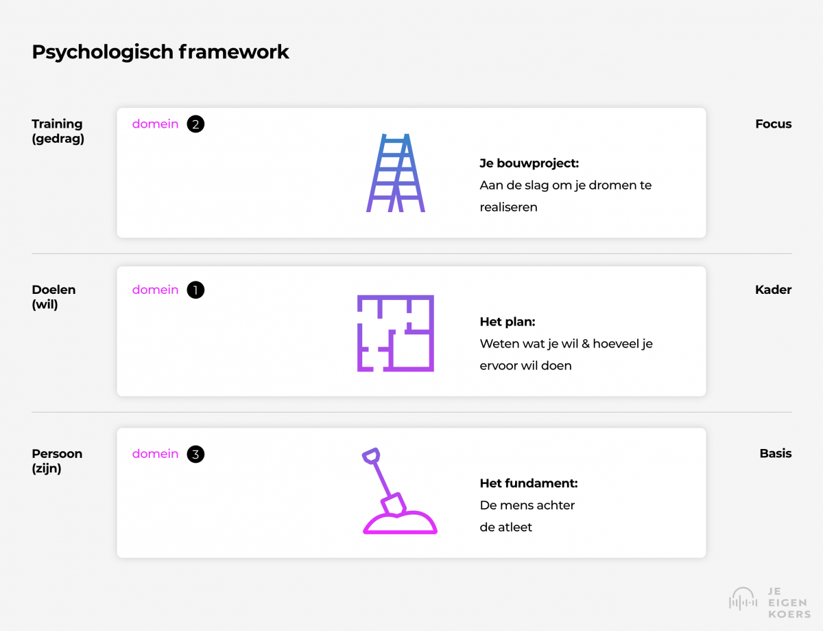 Psychologisch framework